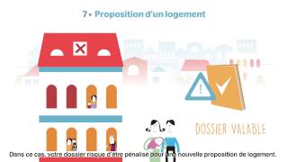 Faire une demande de logement social [upl. by Pietje]