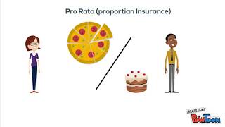 What is reinsurance [upl. by Acinorahs]