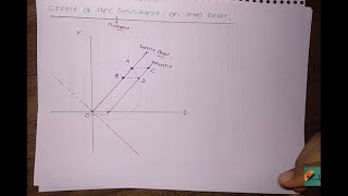 Chap 6 Part 10 Effect of Arc Resistance amp Power swing on Mho Relay [upl. by Ardnik]