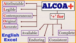 Data integrity in Pharma industry  ALCOA  ALCOA principle  ALCOA Data integrity  English Excel [upl. by Essyle401]