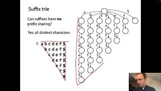 Suffix tries size [upl. by Liscomb]