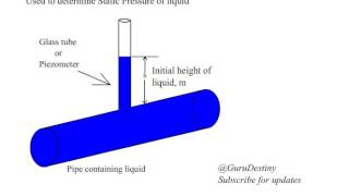 Piezometer animation [upl. by Noirb]