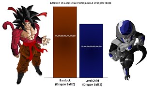 Bardock Vs Lord Chilled Power Levels [upl. by Christabel]