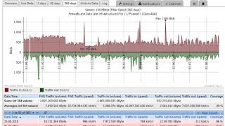 PRTG Tutorial  How to Set Up a Cluster [upl. by Arretahs]