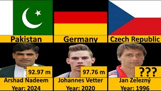 Top 10 Javelin Throw World Records  Best Javelin throw 19952024 javelinthrow arshadnadeem [upl. by Lomax]