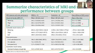 Insights Into Muscle Pathology Imaging Analysis amp Clinical Endpoints in Myotonic Dystrophy Type 2 [upl. by Putnem151]