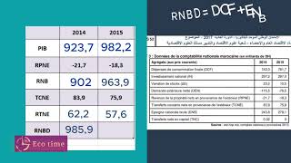 Agrégats du Revenu  RNB RNBD RTNE BDarija Avec Exercice Examen National 2017 2bac partie 2 [upl. by Lello]