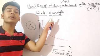 Electrochemistry Class 12 [upl. by Kenward63]