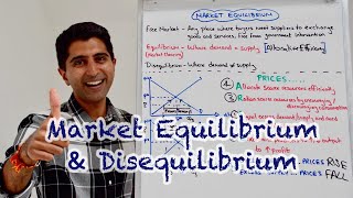 Y1 5 Market Equilibrium amp Disequilibrium [upl. by Atinal]