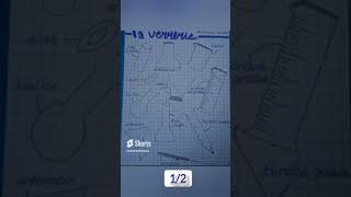 la verrerie en chimie share subscribe shortvideo fichederevision fiches [upl. by Nilak]