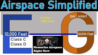 How to Memorize Airspace in 5 minutes [upl. by Desdamona]