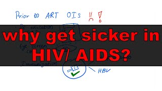 Opportunistic Infections in HIV AIDS etiology screening treatment [upl. by Zile758]