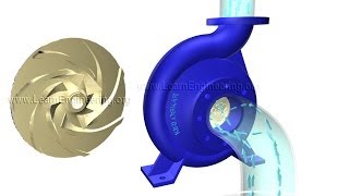 How does a Centrifugal pump work [upl. by Nnairac]