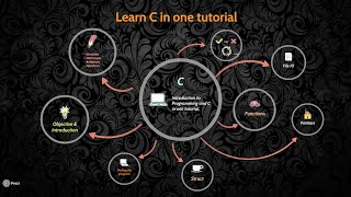 Learn C programming in one Tutorial in Bengali বাংলা [upl. by Sudoeht]