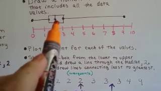 Grade 7 Math 102b Box and Whisker plot inferences [upl. by Ecyar103]