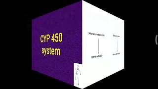 Cytochrome P 450 Enzyme system [upl. by Merla647]