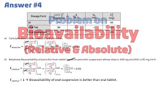 Problem on Bioavailability  Problems on Pharmacokinetics [upl. by Esilec415]