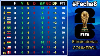 TABLA DE POSICIONES y RESULTADOS Fecha8 ELIMINATORIAS SUDAMERICANAS CONMEBOL rumbo al MUNDIAL 2026 [upl. by Lekim]