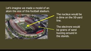 Atoms  Protons Electrons amp Neutrons [upl. by Anneliese155]