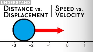 Distance vs Displacement amp Speed vs Velocity  Kinematics Explained [upl. by Arateehc]