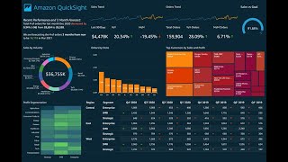 AWS Quicksight  how to create dashboard with multiple dataset from S3 data [upl. by Andaira293]