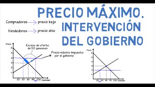 Precio máximo de mercado  Cap 8  Microeconomía [upl. by Uah]