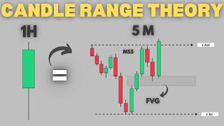 Candle Range Theory Simplified forex smc ict [upl. by Atirahc]