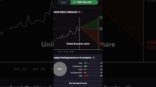 United Breweries Share Breaking News anilsinghvi stockmarket nifty trading sharemarket bse [upl. by Briscoe]