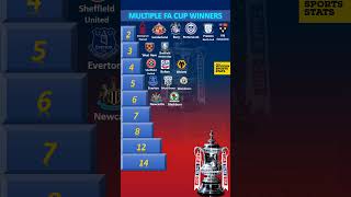 🏆 Multiple FA Cup Winners 🏆 2023 Update [upl. by Ehsiom]