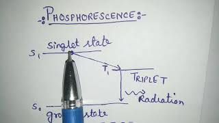 What is phosphorescence in chemistry [upl. by Namzed]