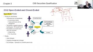 CISI Securities Chapter 2 Part 8 [upl. by Sueddaht]