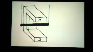 Lenzsche Regel erklären  Tips Lenzsche Regel richtig erklären  Definition eines Physikgesetztes [upl. by Dulcia220]