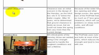 Hensley Arrow Hitch vs ProPride Comparison Truth [upl. by Melva]