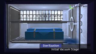 LowTem Plasma Sterilizer Sterilization Process [upl. by Jaquiss]