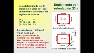 Clase 16 y 17 Balance térmico de calefacción [upl. by Pendergast717]