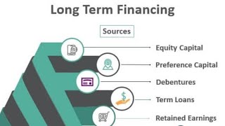 Long term sources of capitalMeaningTypesAdvantagesEquityPreferenceDebtMBA [upl. by Lemon931]