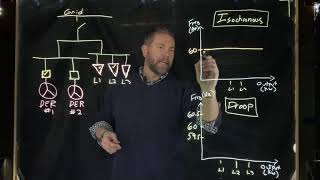 Isochronous and Droop Control Methods Briefly Explained [upl. by Repohtsirhc204]