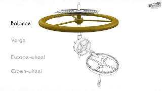 Explanation how verge escapement works [upl. by Frohman]