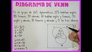 Diagrama de Venn [upl. by Rebah223]