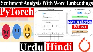 Sentiment Analysis Word Embedding in Pytorch in hindi urdu  NLP with PyTorch in Hindi Urdu 01 [upl. by Norry]