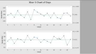 How to Create Control Charts using Minitab 17 [upl. by Corwun319]