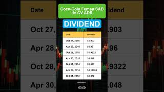 KOF CocaCola Femsa SAB de CV ADR Dividend History [upl. by Medin94]