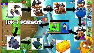 Flooded Valley Chimps  Bloons TD 6 [upl. by Firooc]