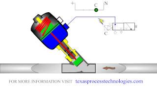 Pneumatic angle seat valve Fluid application [upl. by Boigie]