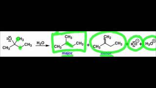 The E1 Elimination Mechanism [upl. by Winthorpe]