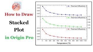 Draw Stacked Graph in Origin Pro  Merge or Combine Multiple Graphs in Origin Pro [upl. by Gail]