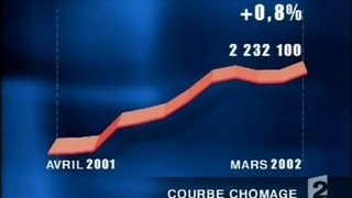 Brève  statistiques du chômage [upl. by Ion]