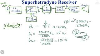 Lec 24 Superheterodyne Receiver Part1 In Hindi  Principles of Communication [upl. by Elleuqar]