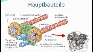 Variable Motorsteuerung [upl. by Thetisa]