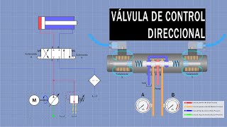 VÁLVULAS DE CONTROL DIRECCIONAL  VÁLVULAS DISTRIBUIDORAS  HIDRÁULICA [upl. by Etteyafal766]